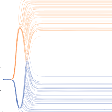 The evolution of natural competence: disentangling costs and benefits of sex in bacteria