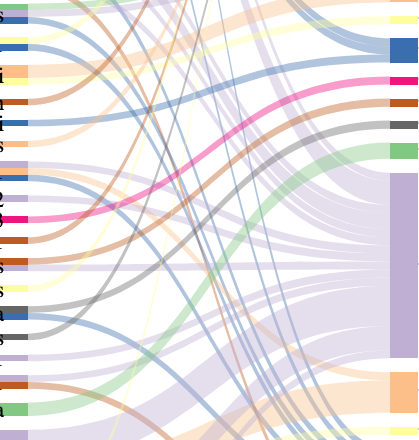 Host phylogeny and ecological associations best explain Wolbachia host shifts in scale insects
