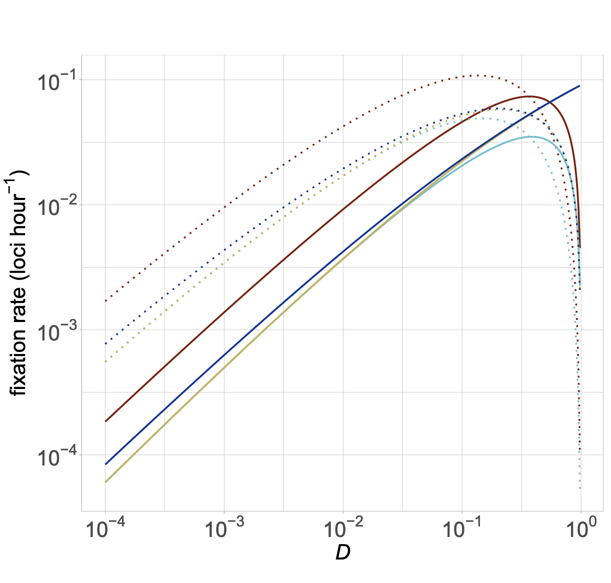 Frequent, infinitesimal bottlenecks maximize the rate of microbial adaptation
