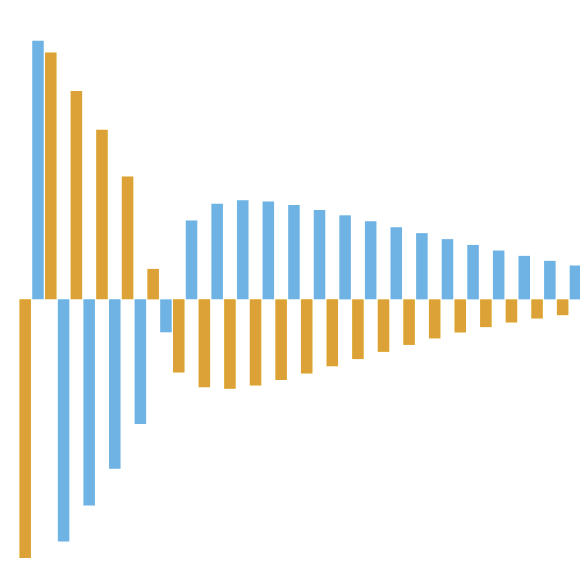 A unifying principle for multispecies coexistence under resource fluctuations