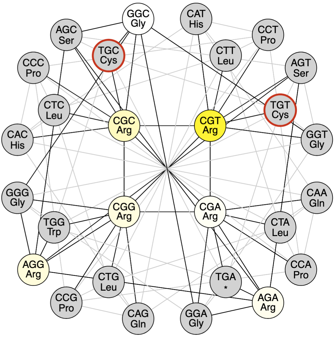 Mutations associated with streptomycin resistance predicted to be highly prevalent and evolvable across bacteria